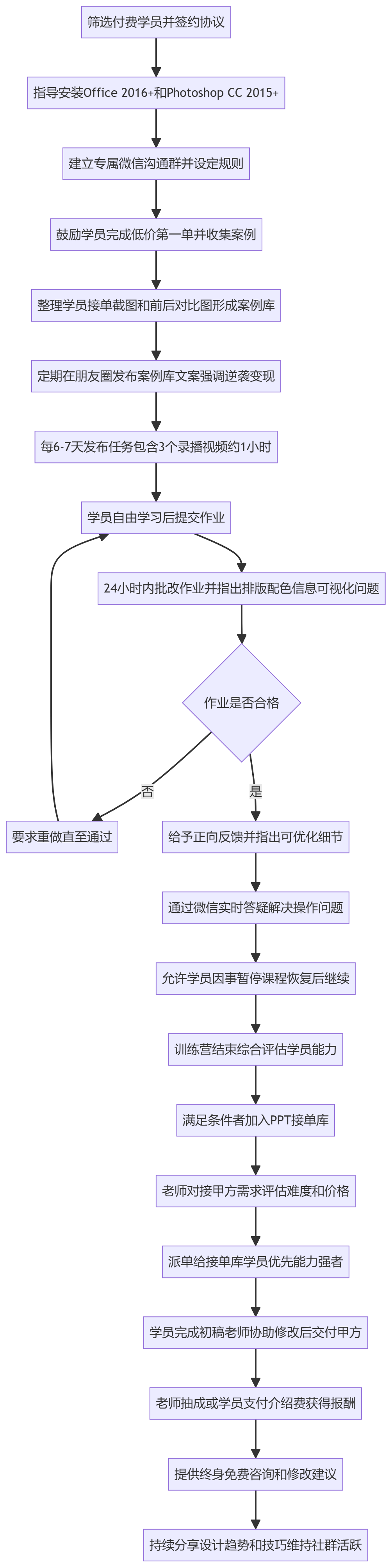 SOP执行流程图